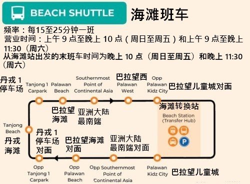 前往巴拉望海滩和丹戎海滩的海滩班车。